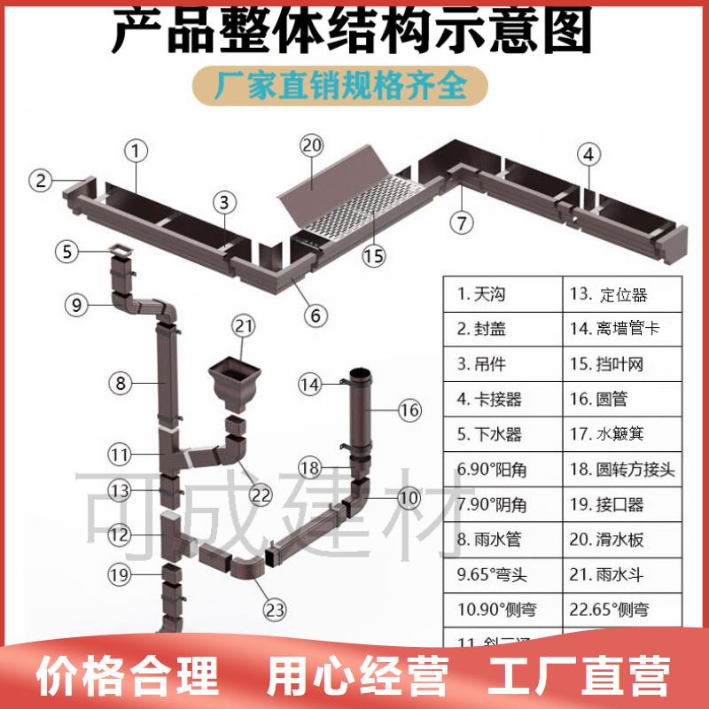 彩铝檐沟排名前10