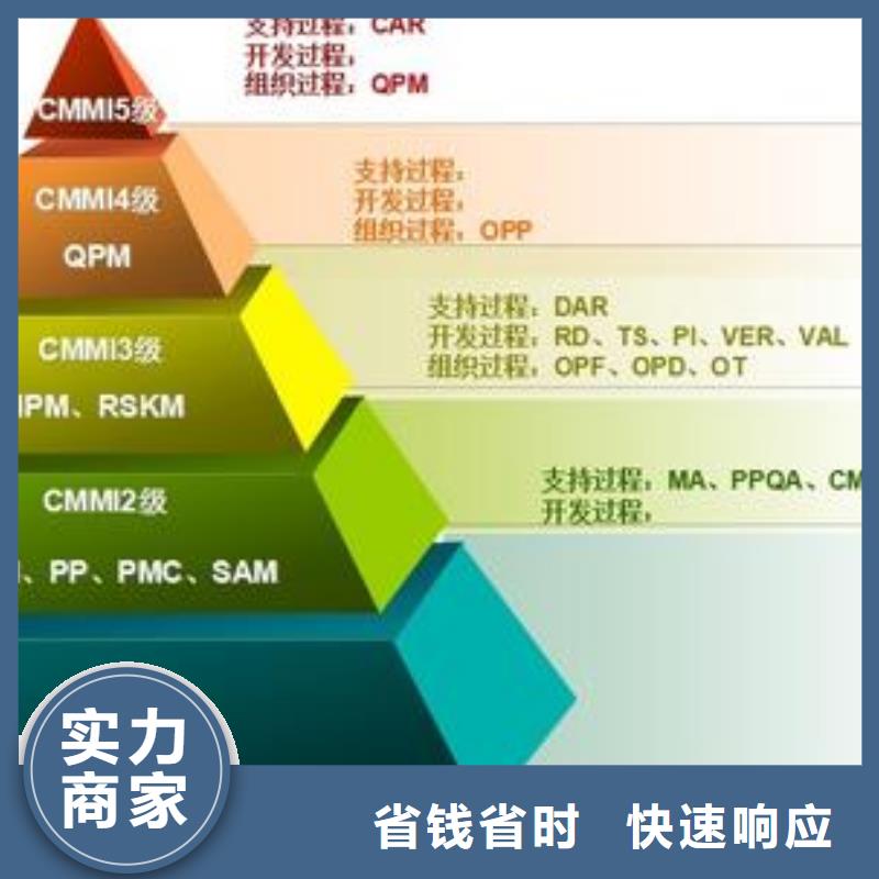 CMMI认证三级