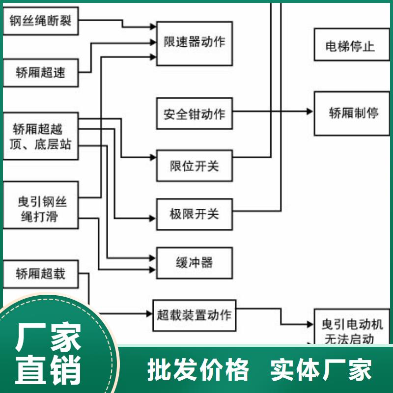 电梯出租二层机械车库客户满意度高