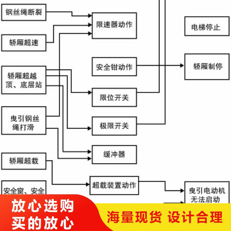 残疾人电梯厂家