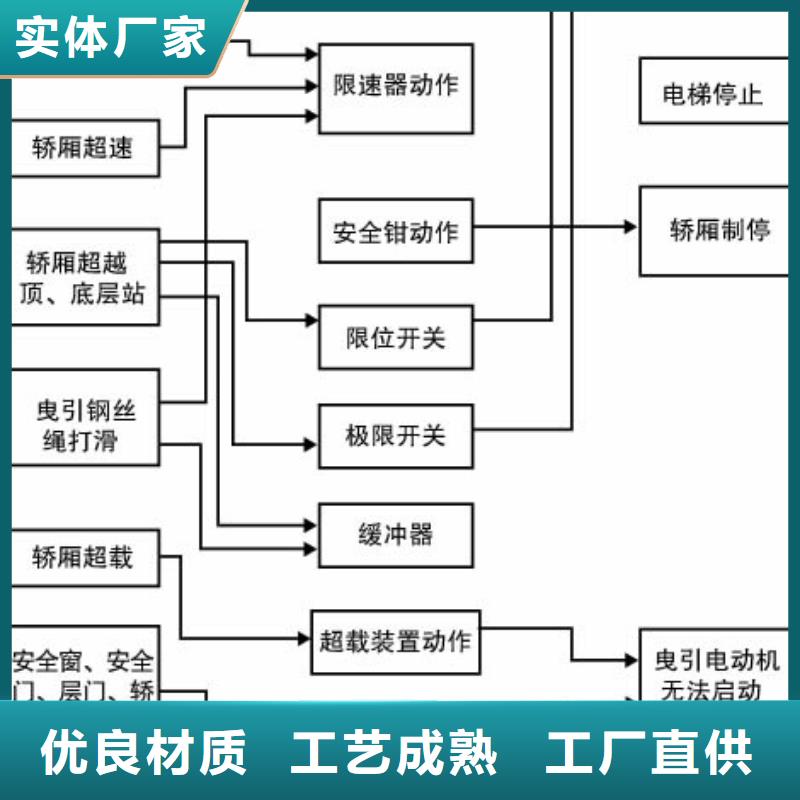 别墅电梯哪家好