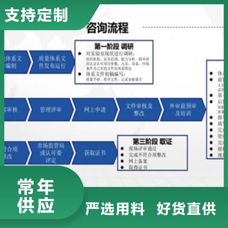 CNAS认可周期费用