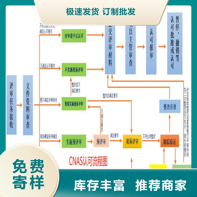 【CMA资质认定】CNAS申请流程制造生产销售