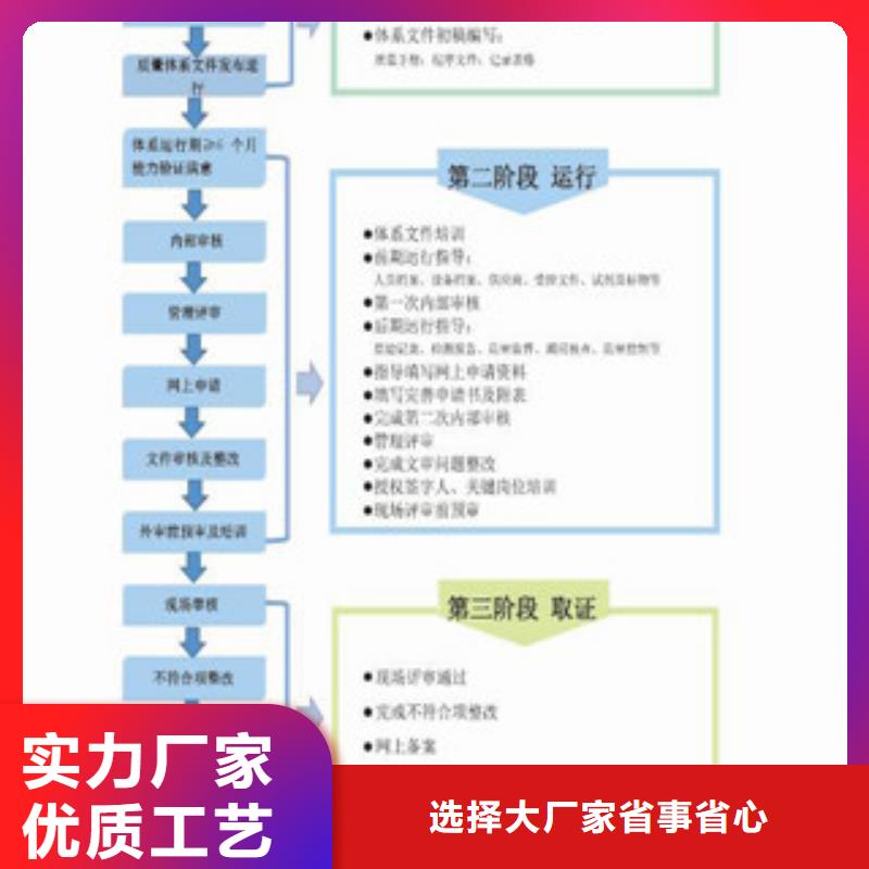 检测CMA认证申请条件