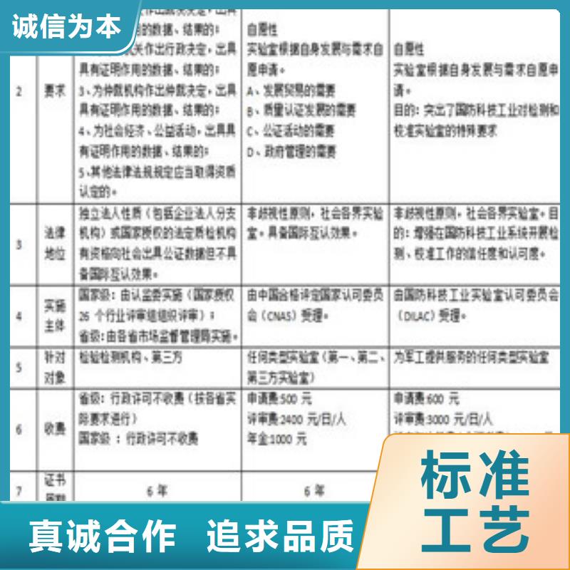 第三方独立医学实验室申请时间周期