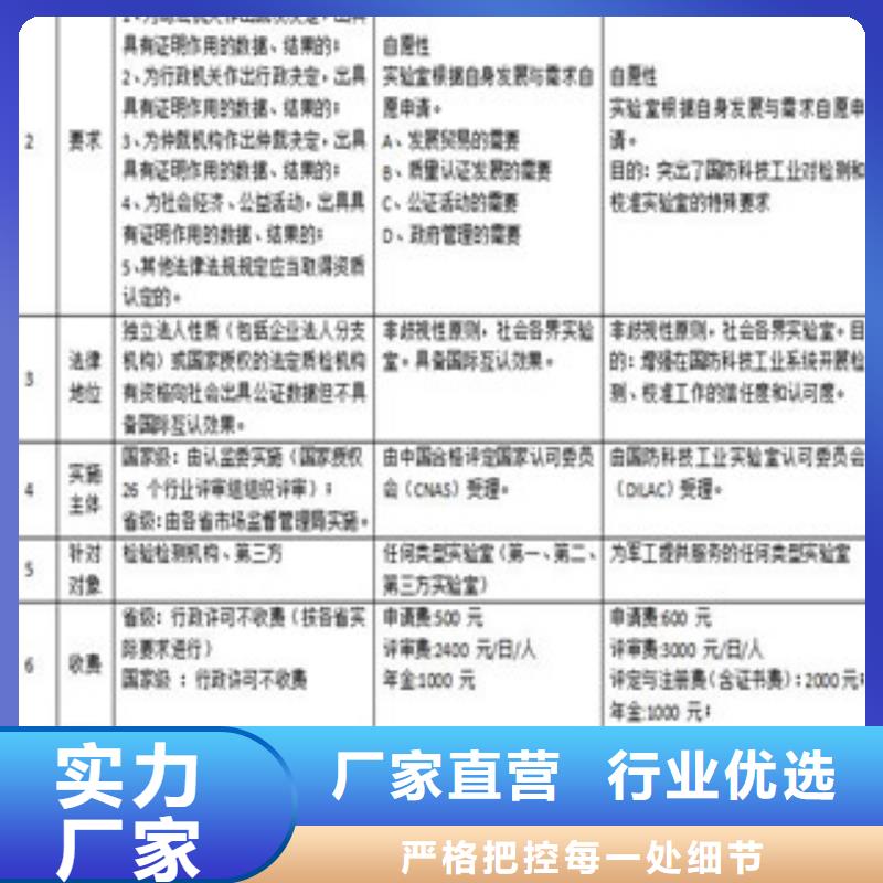 CMA/CNAS认证多长时间