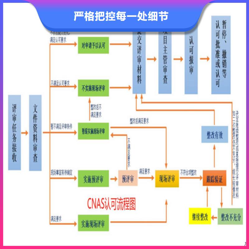 实验室认可资质扩项需要准备那些材料