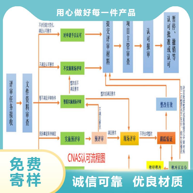 检测CMA认证要求