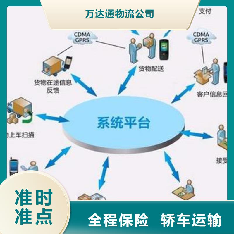 龙江有直达广州从化市的物流0757-28905763每天发车