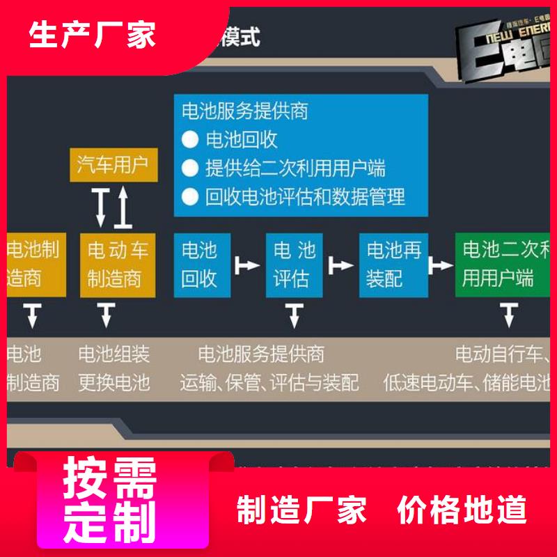 剑川磷酸铁锂电池回收电话