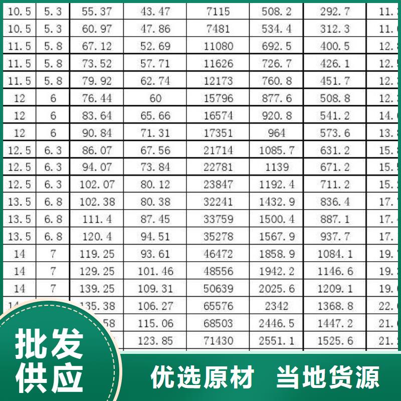 厚壁无缝钢管价格实惠