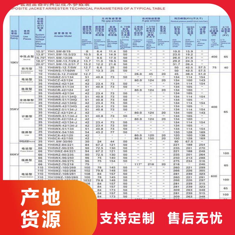 避雷器HY10W-96/232【羿振电气】