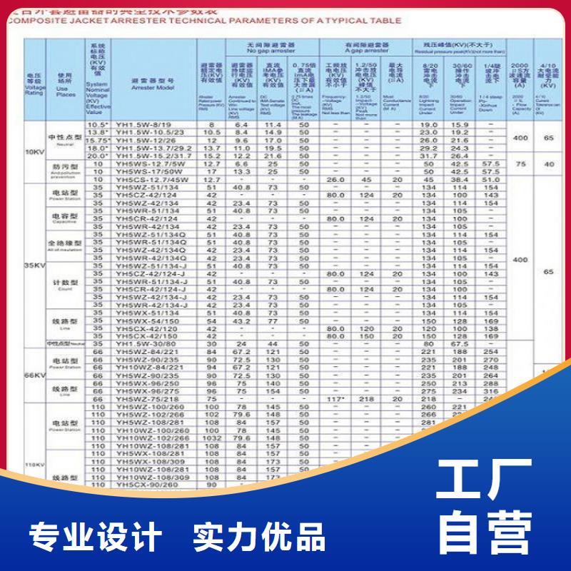 【避雷器】YH1.5W5-72/186-上海羿振电力设备有限公司