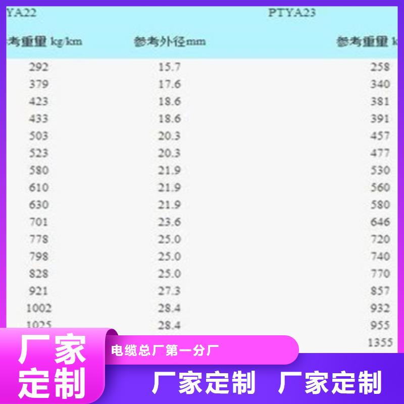 铁路信号电缆,信号电缆畅销本地