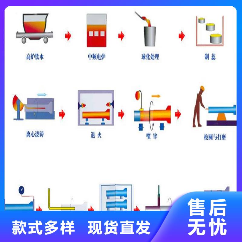 DN700球墨铸铁管值得信赖