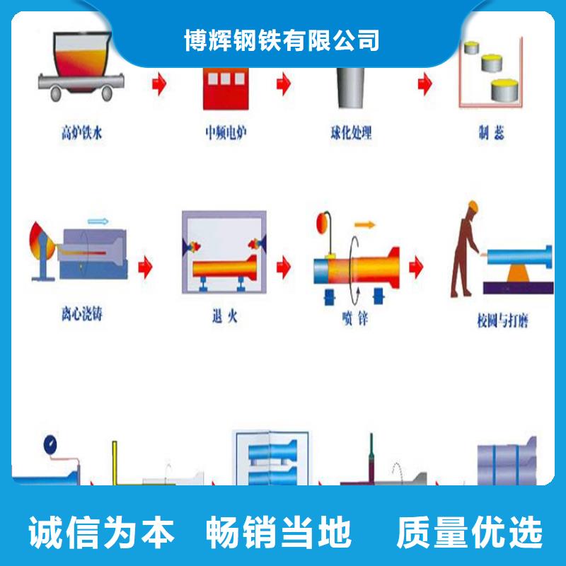 DN700球墨铸铁管今日价格