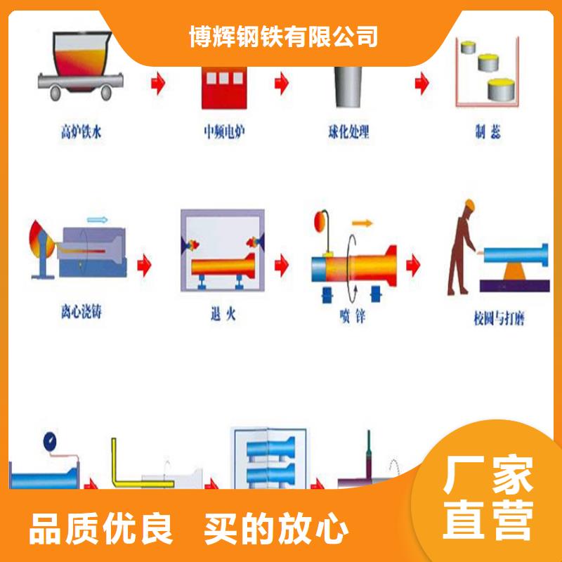 铸铁管