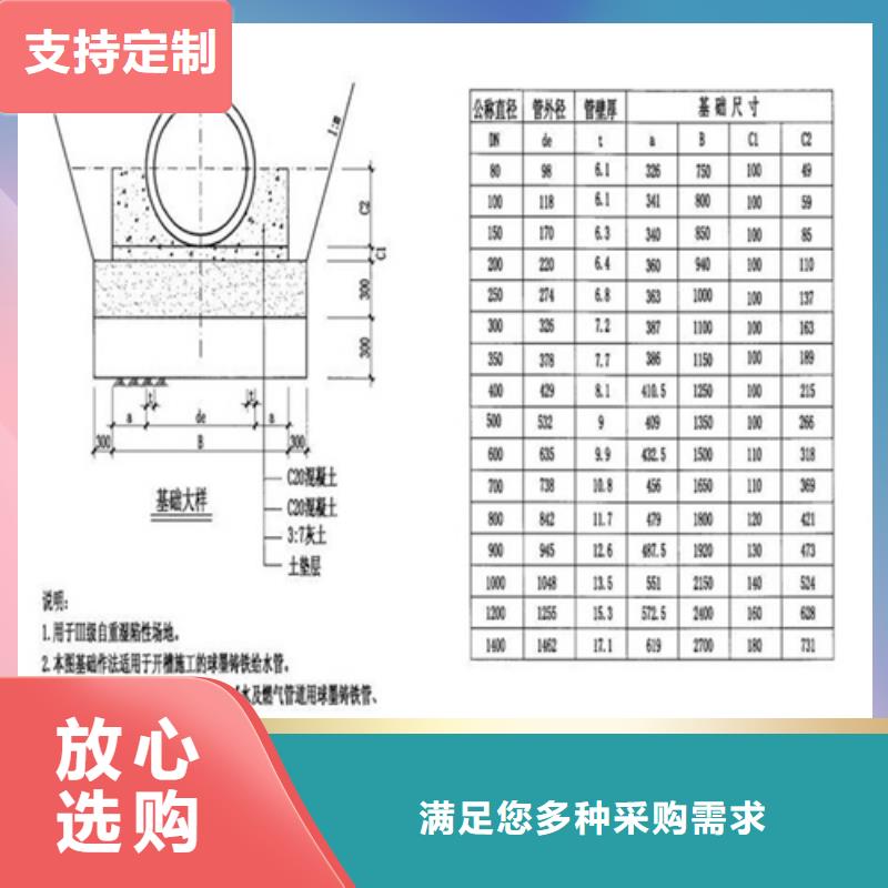 消防球墨井盖全国发货