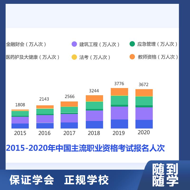 【成人教育加盟】市政二级建造师老师专业