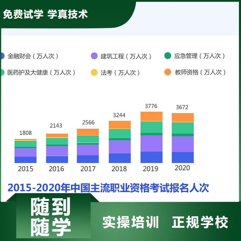 【成人教育加盟一建培训理论+实操】