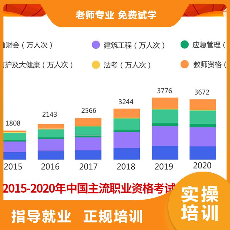 【经济师】二建报考条件实操教学