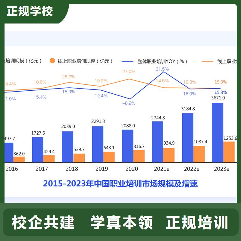 【经济师】初级安全工程师指导就业