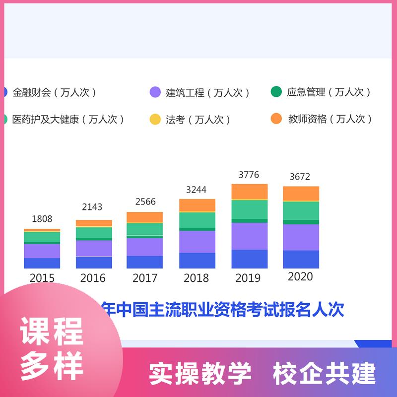 经济师建筑技工学真技术