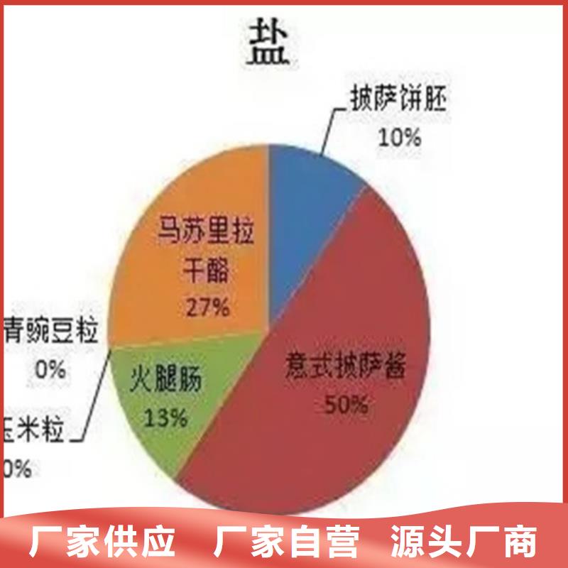 固废成分分析价格资讯