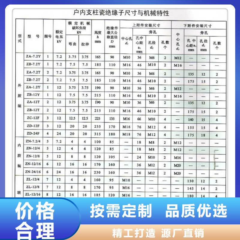 ZSW-20/1000高压陶瓷绝缘子