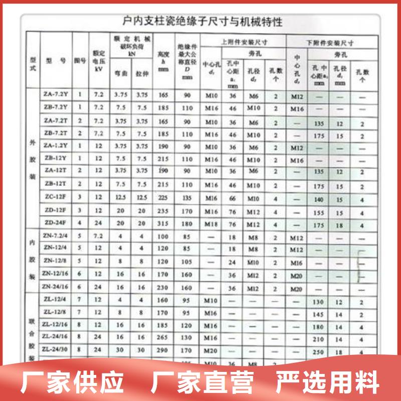 FS4-35/5高压复合横担绝缘子