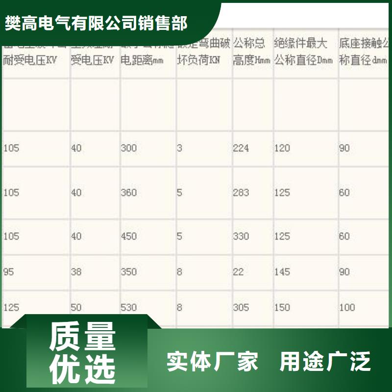 FS4-66/12.5复合横担绝缘子