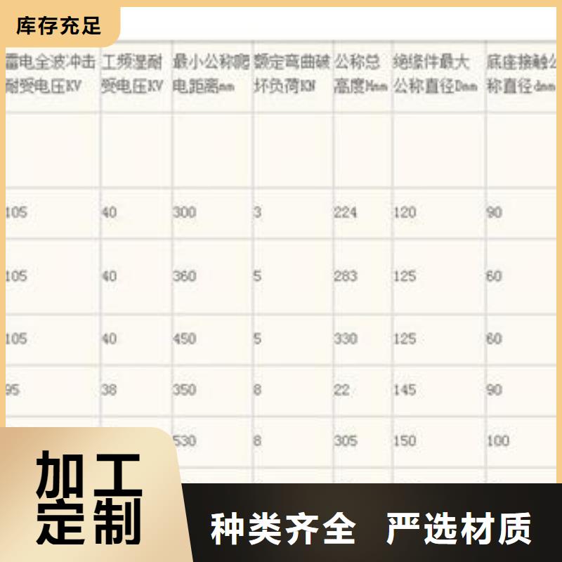 FZSW4-110/16复合支柱绝缘子