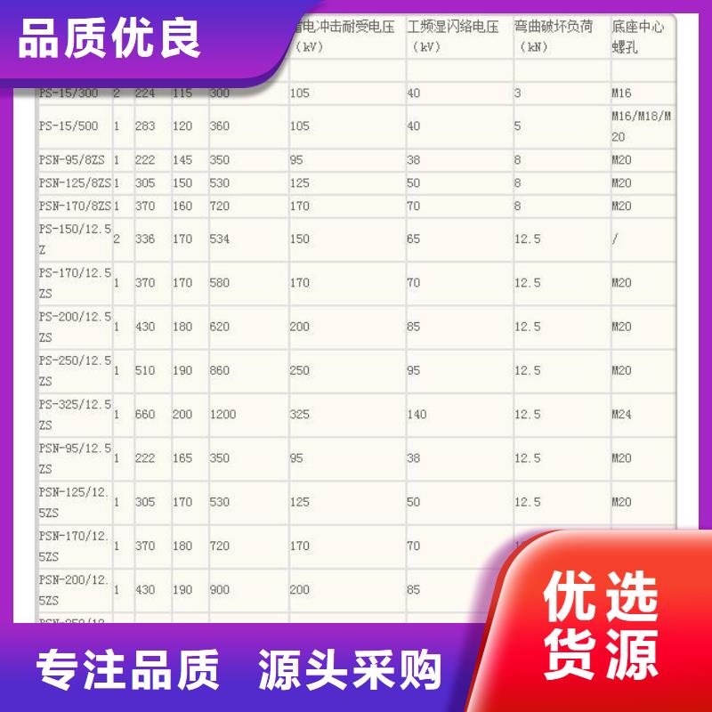 FZSW-72.5/10复合绝缘子