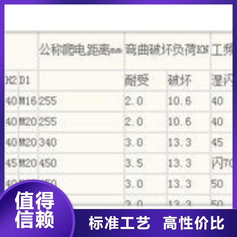 ZSW-110/4高压绝缘子