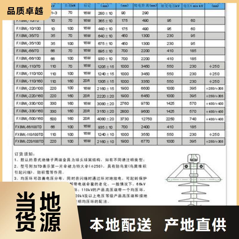 FZS-72.5/9L高压复合支柱绝缘子