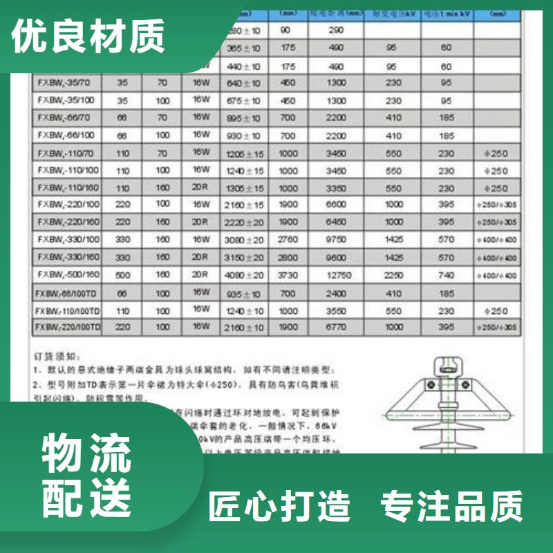 FXBW1-500/160高压复合棒型绝缘子