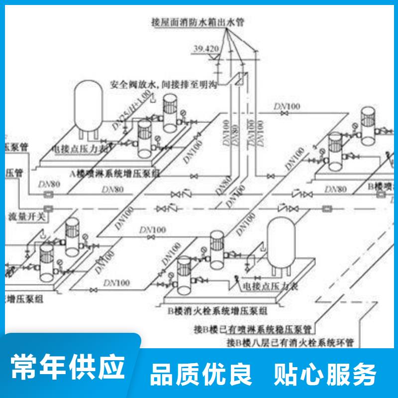 兴仁不锈钢组合式水箱医院用水